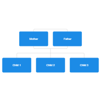 Family Trees