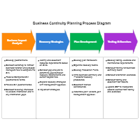Business Continuity