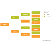 Pedigree Charts