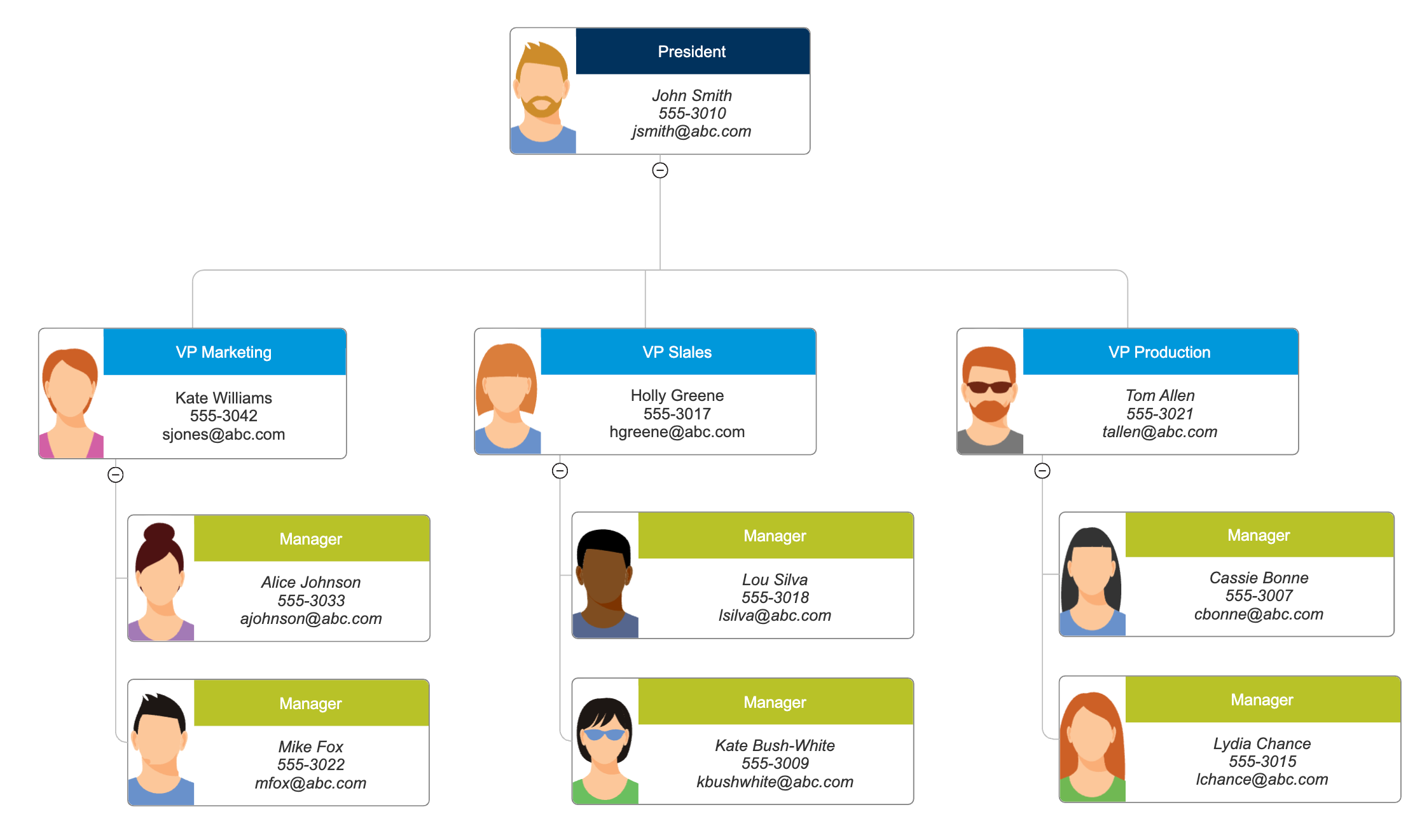 organizational chart example
