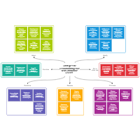 SCAMPER Templates