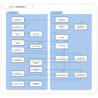 UML Package Diagram